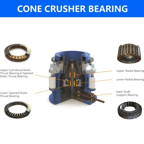 Cone crusher bearings